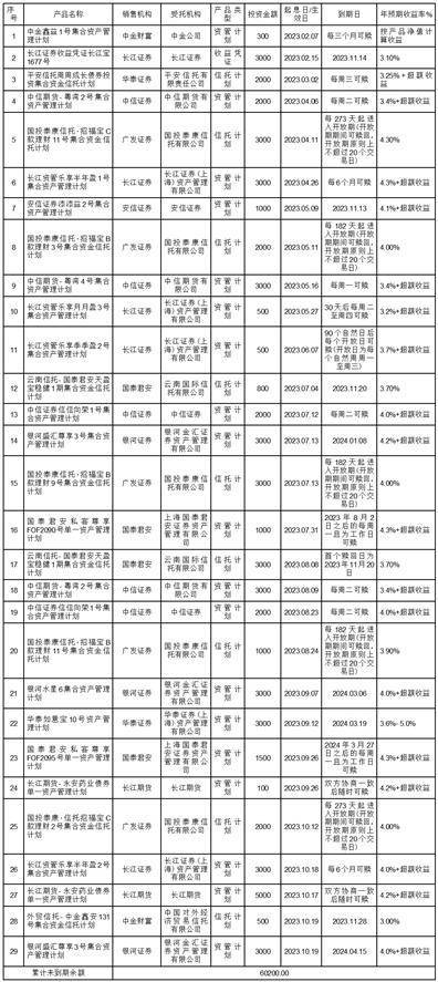 潜江永安药业股份有限公司关于购买理财产品的进展公告