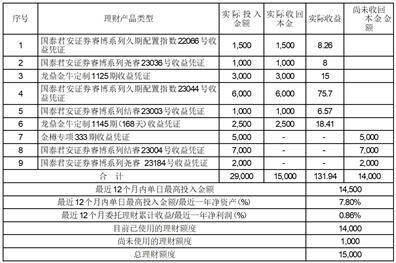 有友食品股份有限公司关于使用暂时闲置募集资金购买理财产品到期赎回并继续购买理财产品的公告