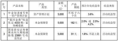 有友食品股份有限公司 关于使用暂时闲置募集资金购买理财产品到期赎回并继续购买理财 产品的公告