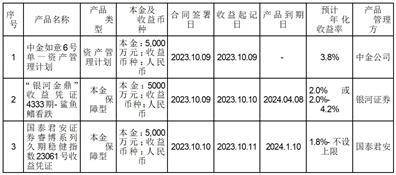 有友食品股份有限公司 关于使用暂时闲置募集资金购买理财产品到期赎回并继续购买理财 产品的公告