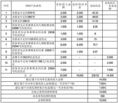 有友食品股份有限公司 关于使用暂时闲置募集资金购买理财产品到期赎回并继续购买理财 产品的公告