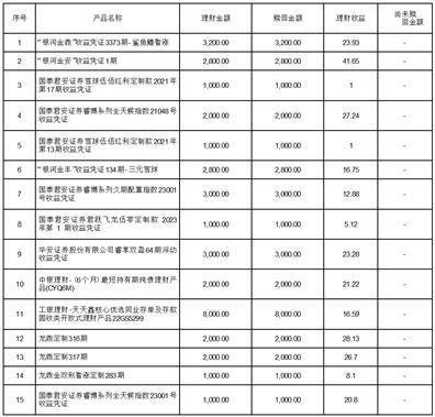 有友食品股份有限公司 关于使用自有资金购买理财产品部分赎回的公告