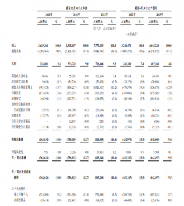 圆心科技港交所IPO，处方药医疗交付平台收入排名第一