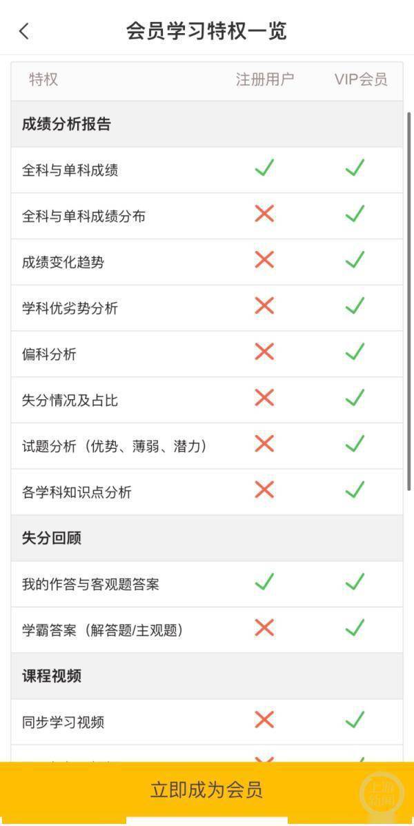 不给“好分数”APP缴费看不到成绩排名！当地教育局：平台收费