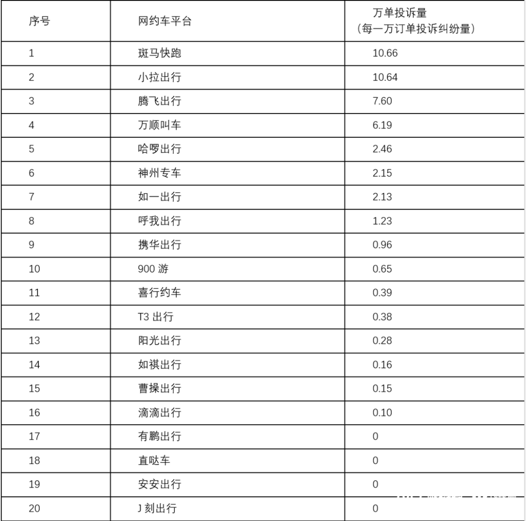 东莞公布20家平台“投诉”新排名，很多人都用过
