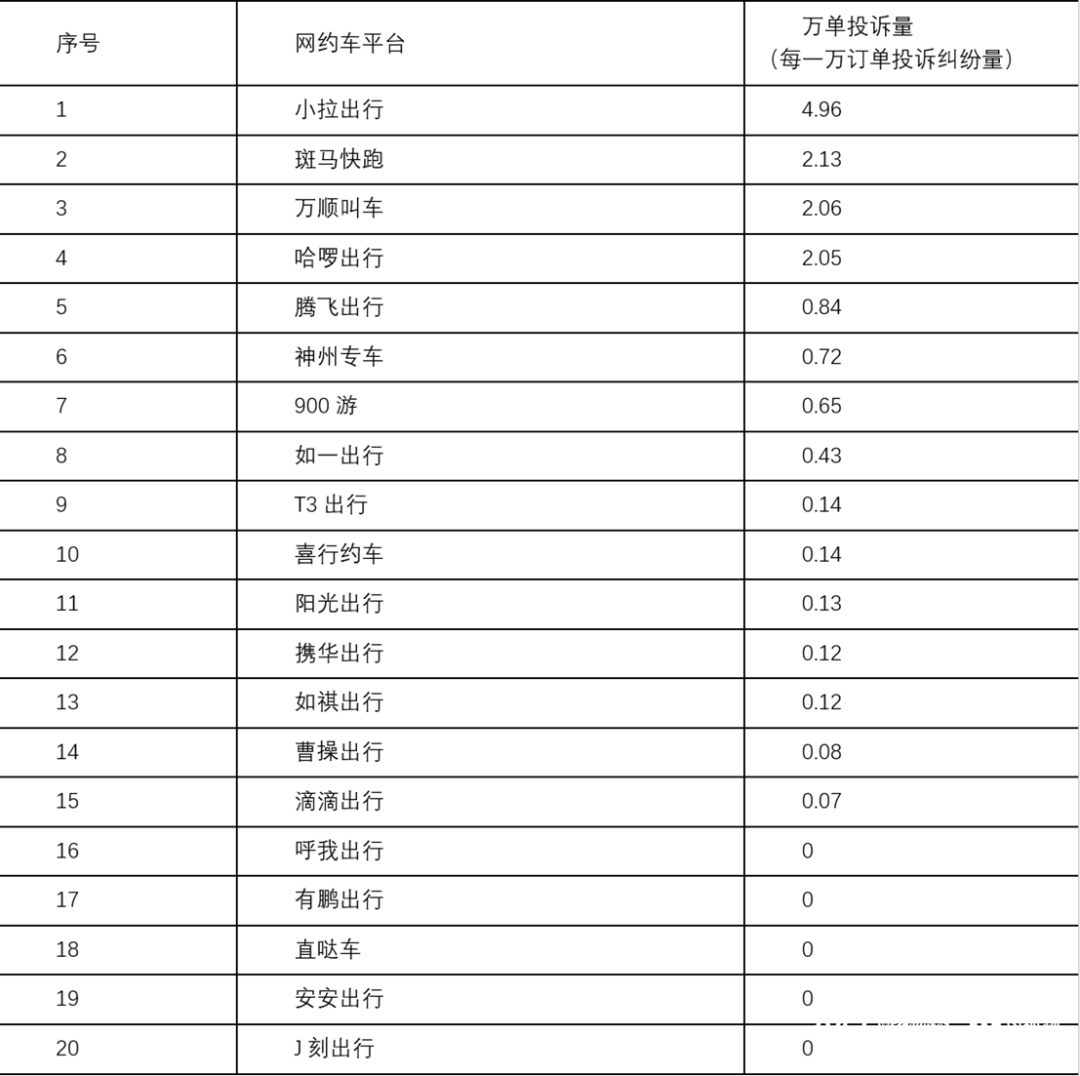 东莞公布20家平台“投诉”新排名，很多人都用过