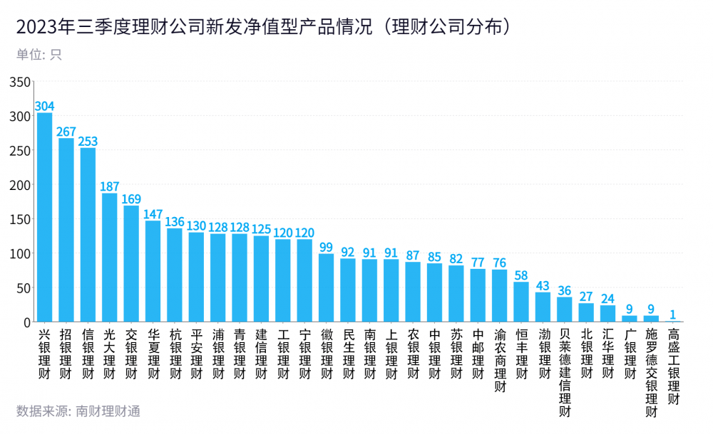 《2023年三季度中国银行理财产品实际运作报告》重磅发布，3亿大数据穿透银行理财！