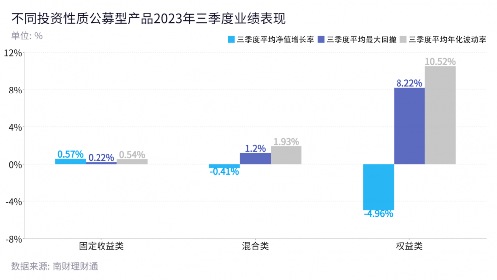 《2023年三季度中国银行理财产品实际运作报告》重磅发布，3亿大数据穿透银行理财！