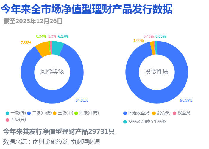 目标日期理财首上榜！下滑曲线指导下动态配置资产，当前回撤居高丨机警理财日报