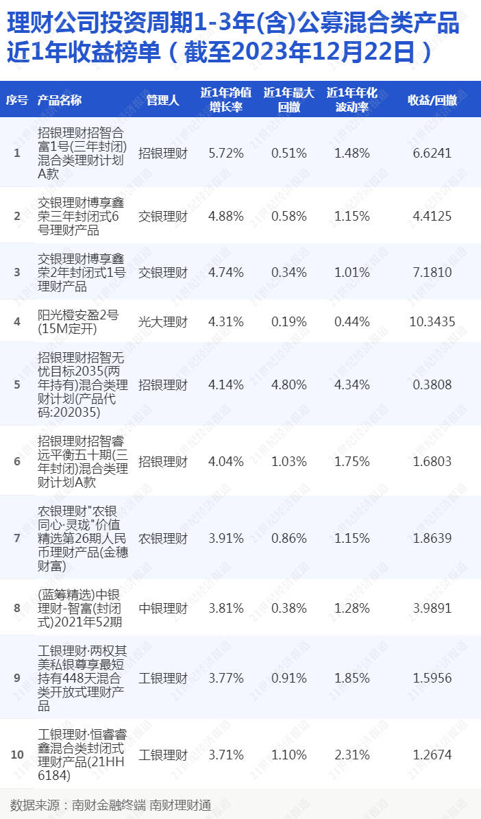 目标日期理财首上榜！下滑曲线指导下动态配置资产，当前回撤居高丨机警理财日报