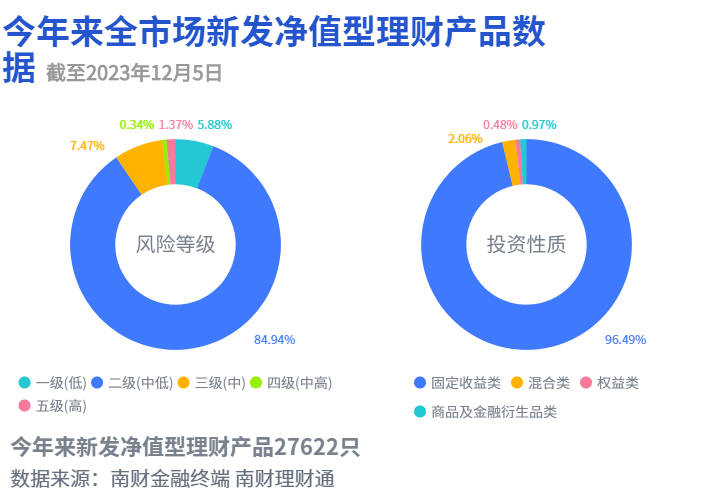 银行理财或为TLAC非资本债潜在投资者｜机警理财日报