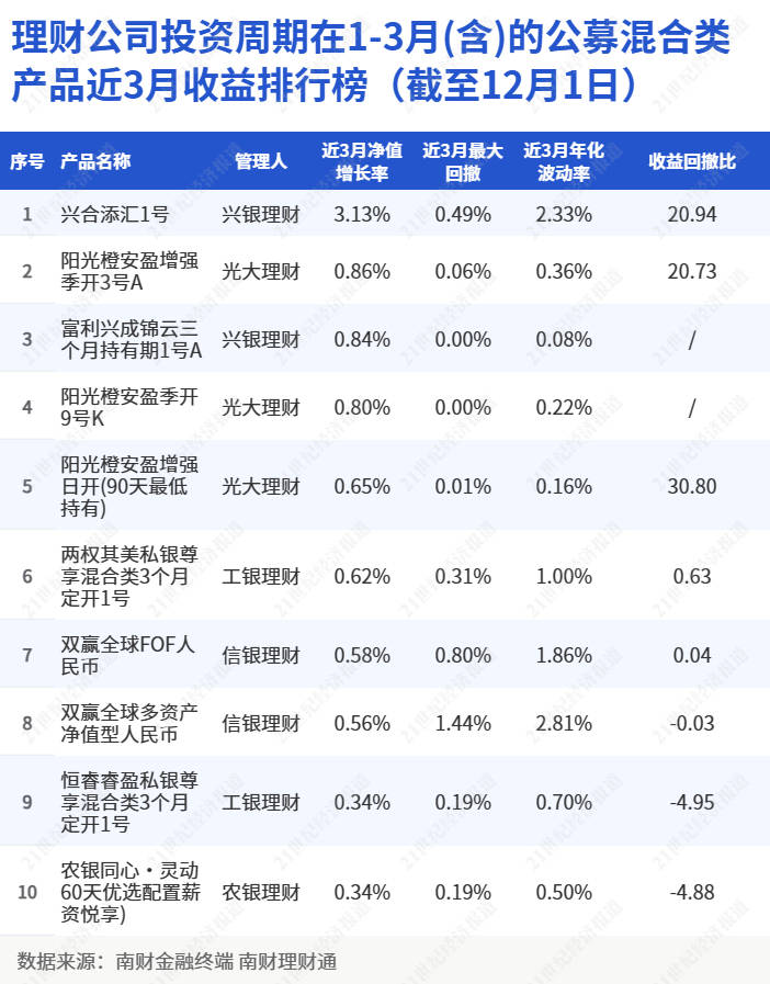 银行理财或为TLAC非资本债潜在投资者｜机警理财日报