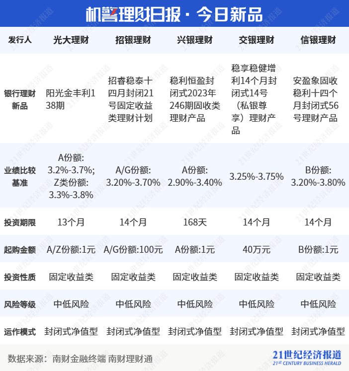 银行理财或为TLAC非资本债潜在投资者｜机警理财日报