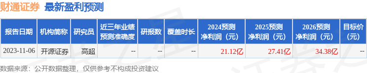 山西证券：给予财通证券买入评级