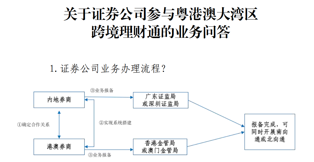 “跨境理财通2.0”，又有大消息！