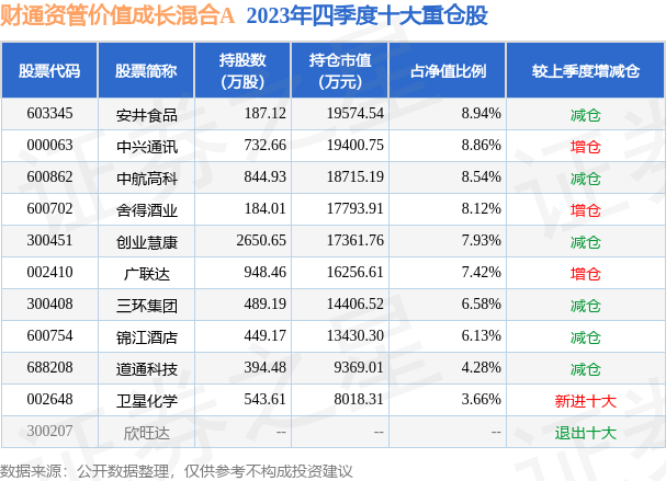 3月26日基金净值：财通资管价值成长混合A最新净值1.6821，跌0.63%