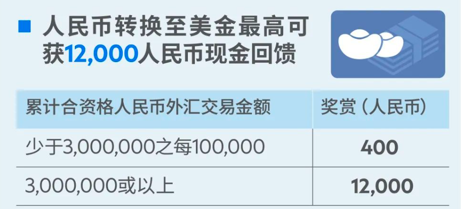 粤港澳大湾区“跨境理财通2.0”版本启动，人民币存款年利率可达6%