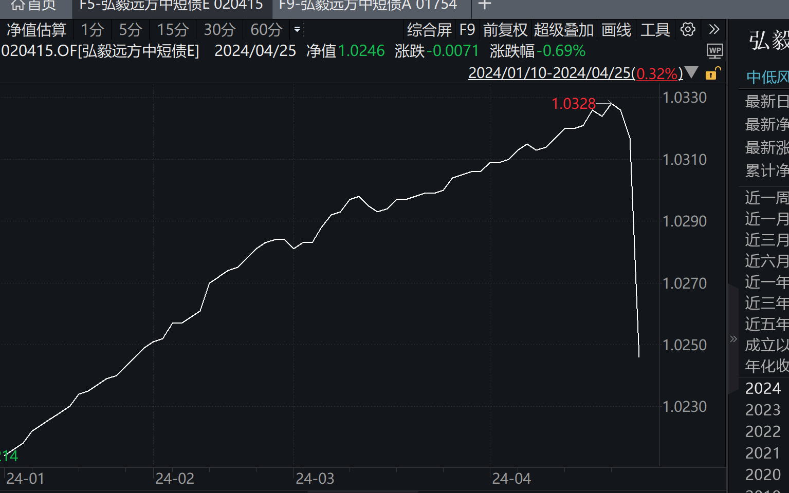 这只中短债基金单日净值大跌，发生了什么？基金经理火速道歉-基金频道-和讯网