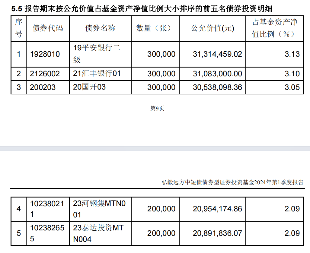 这只中短债基金单日净值大跌，发生了什么？基金经理火速道歉-基金频道-和讯网
