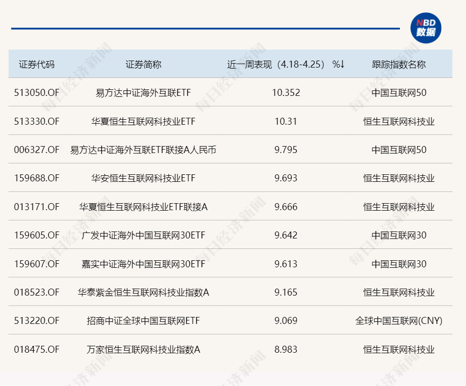 港股五连阳，吸引全球资金加仓！科网股指数基金领跑QDII业绩-基金频道-和讯网