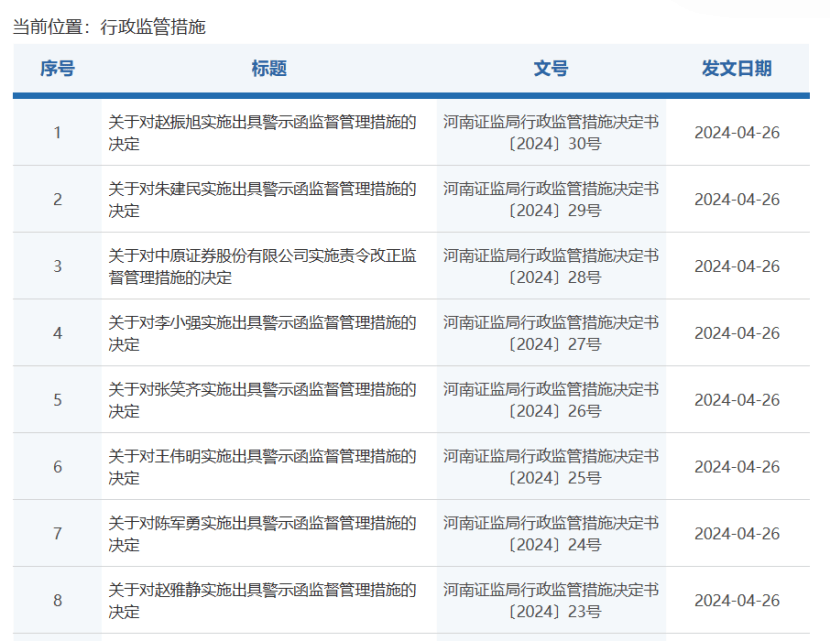 连发8张罚单！又见券商被罚-基金频道-和讯网