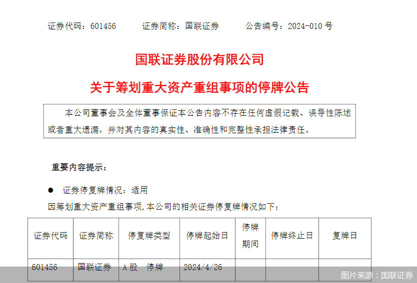 与民生证券合并大幕拉开！国联证券4月26日起停牌-基金频道-和讯网