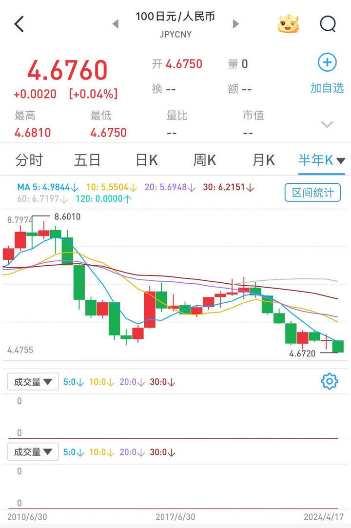 “一个月已抄底3次”，囤日元理财突然火了！专家却这样说