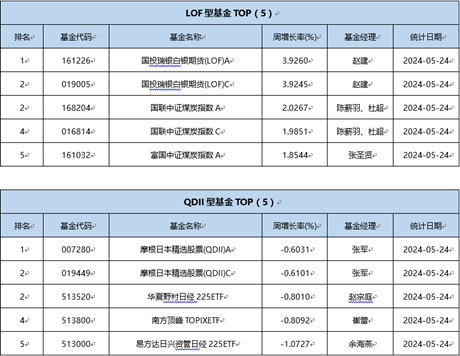一周基金回顾：市场信心增强，公私募积极出手“买买买”