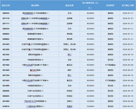 一周基金回顾：市场信心增强，公私募积极出手“买买买”