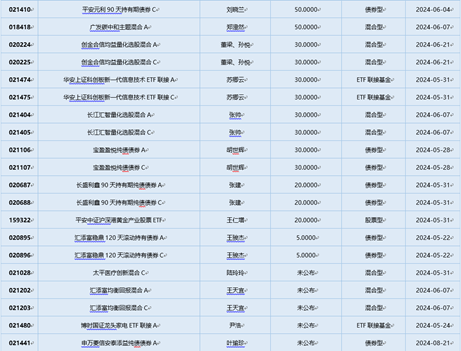 一周基金回顾：市场信心增强，公私募积极出手“买买买”
