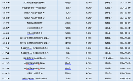 一周基金回顾：市场信心增强，公私募积极出手“买买买”