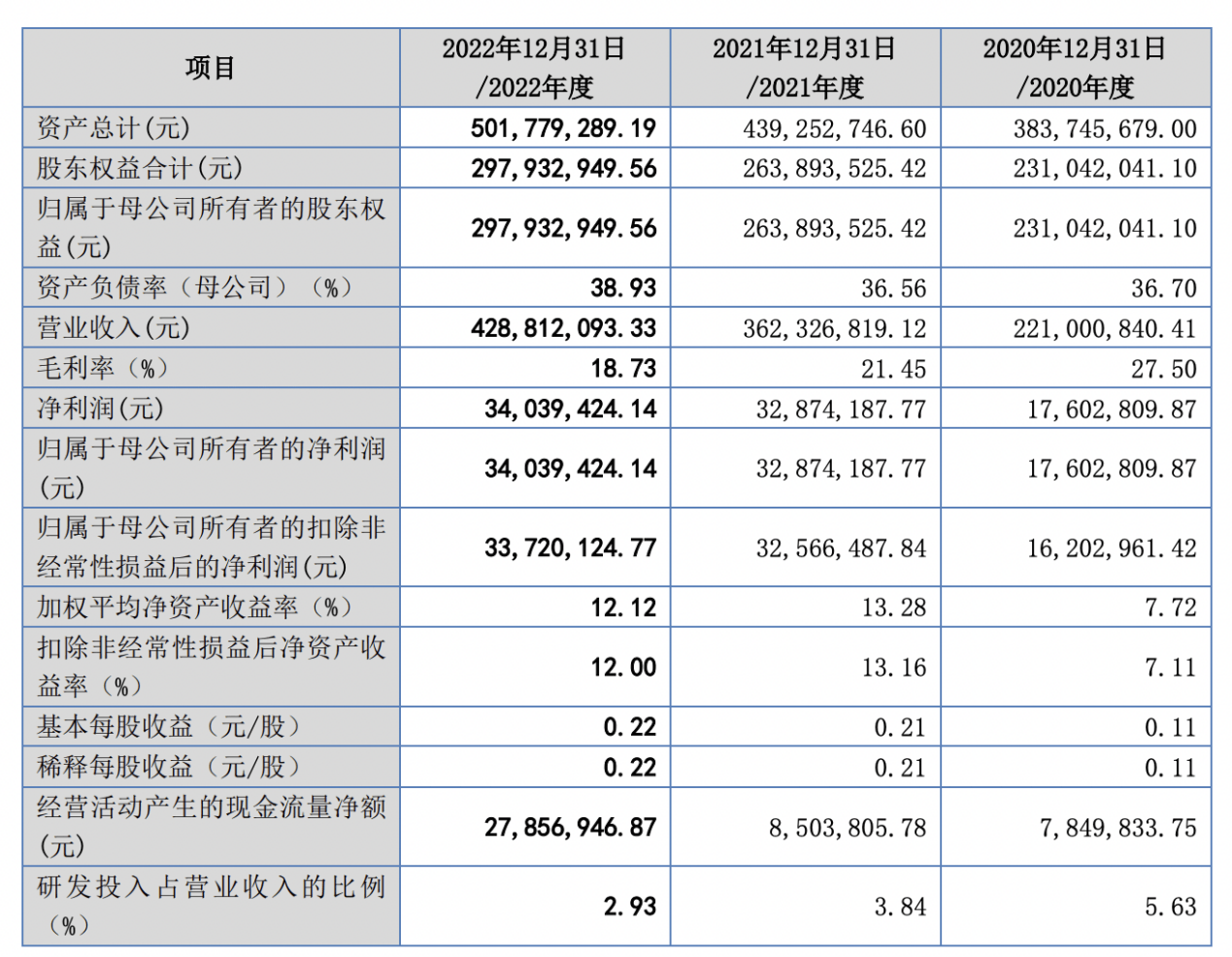 飞宇科技北交所IPO“卡壳”，募资补流未果、仍斥数千万买理财