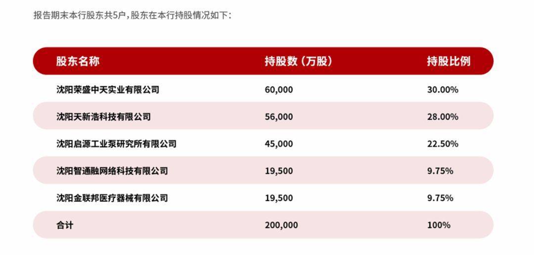 余额宝破1.5%？这类银行存款利率超3.5%
