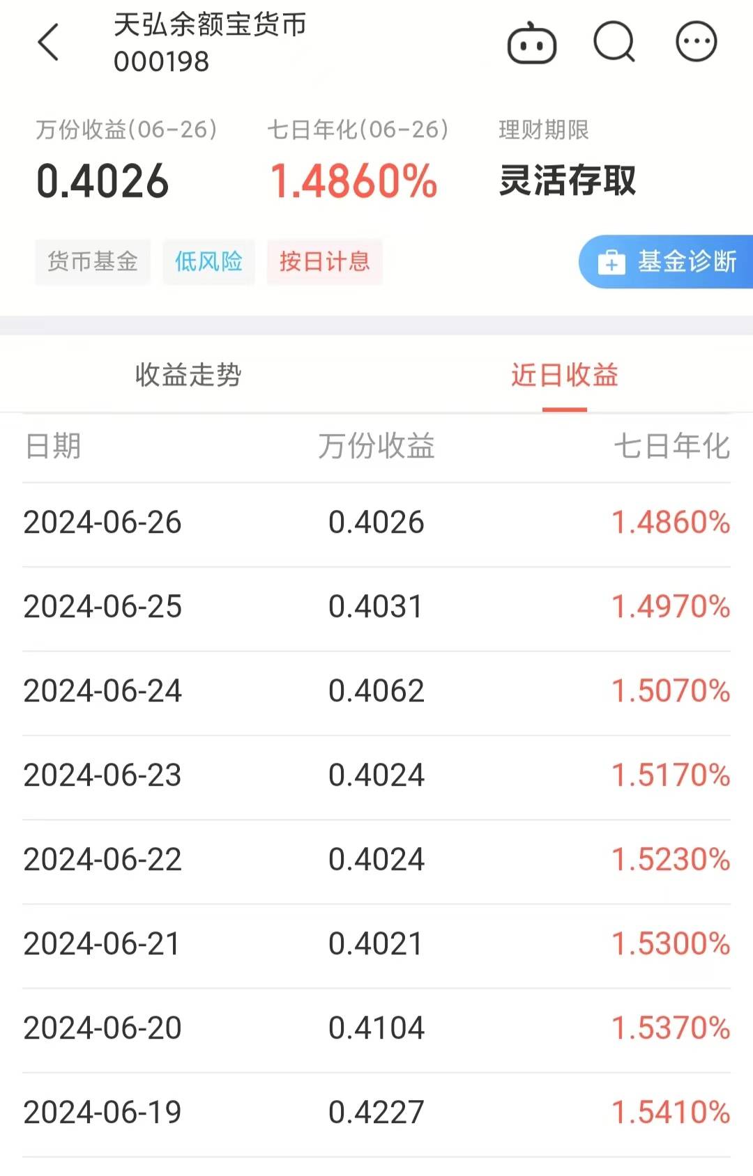 7500亿余额宝收益率跌破1.5%，创2022年12月以来新低