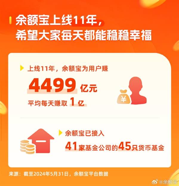 余额宝11岁了 累计赚了4499亿元零花钱 不少年轻人靠收益“财务自由”