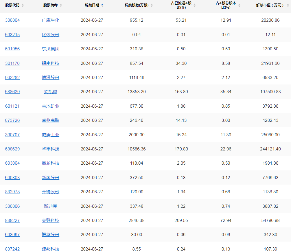 A股头条：一线城市楼市全面松绑，余额宝收益跌破1.5%，三星将对DRAM和NAND提价15-20%，亚马逊市值突破2万亿美元