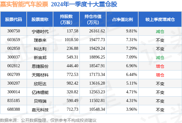 7月11日嘉元科技涨5.82%，嘉实智能汽车股票基金重仓该股