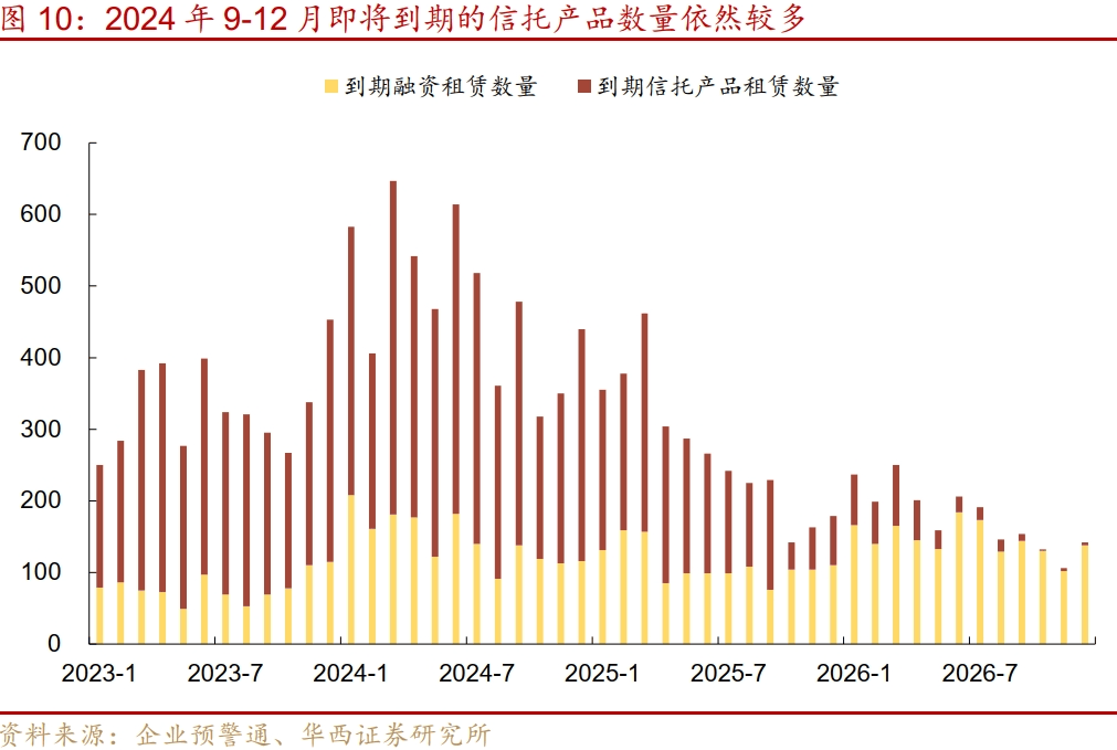 从2000+城投非标数据看化债进展：重点省份非标压降近两成，“网红地市”债务结构亦优化
