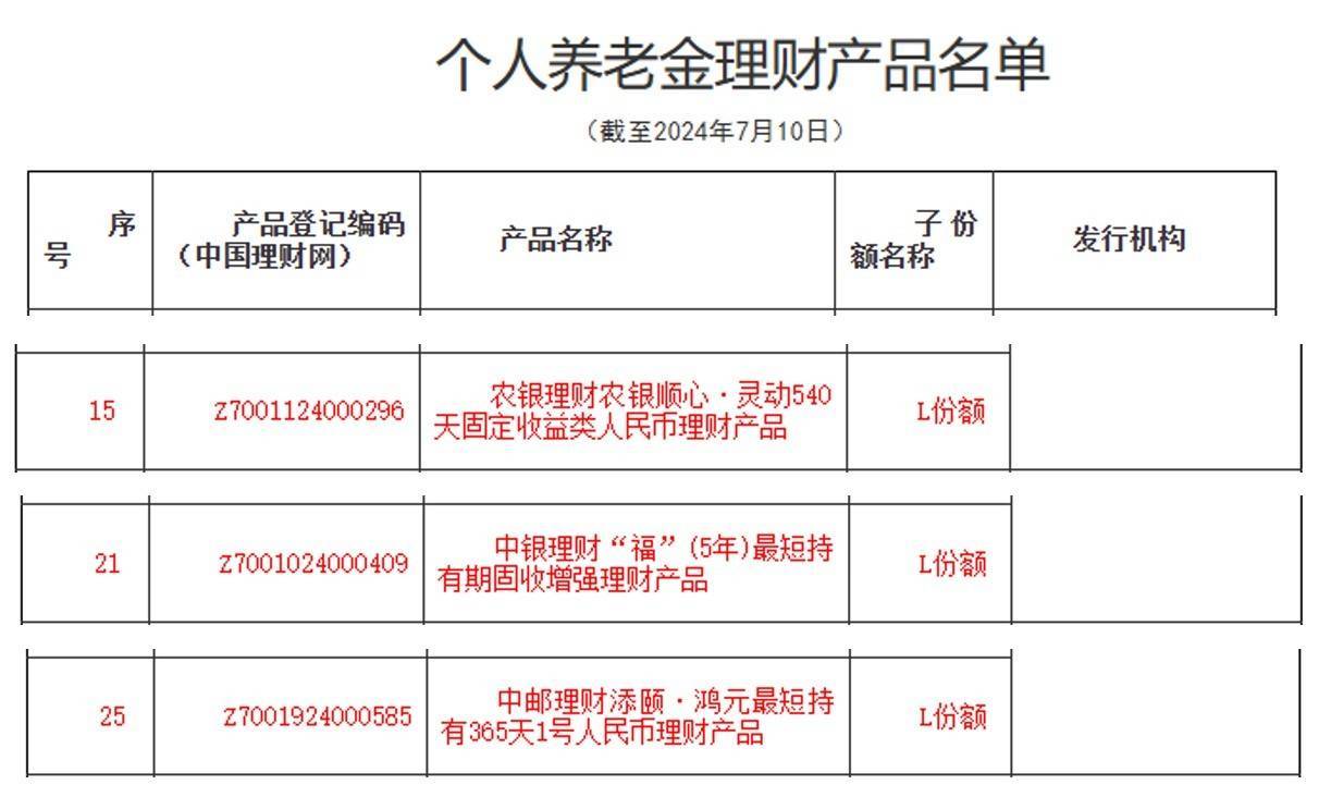养老星球 | 《个人养老金基金名录》新增7只，减少1只；个人养老金理财产品新增3只