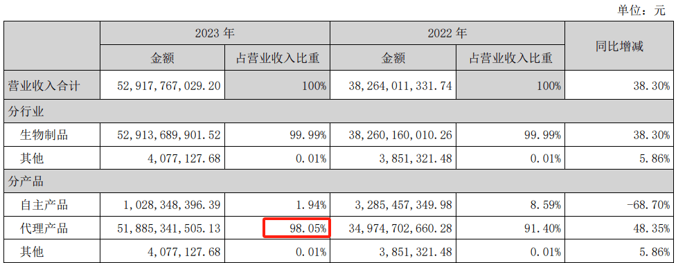 智飞生物暴雷在即