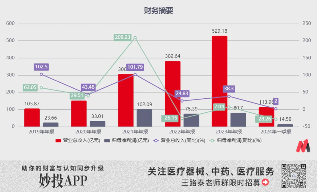 智飞生物暴雷在即