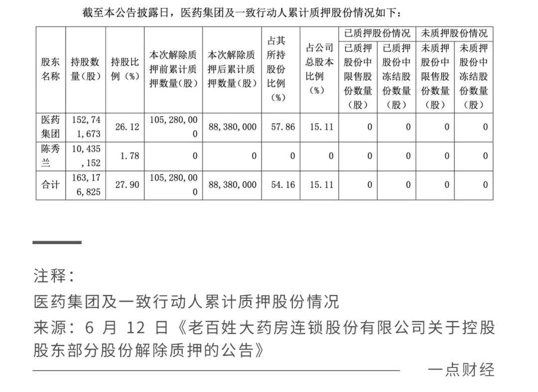 老百姓大药房“暴雷”，药店连锁无人生还？