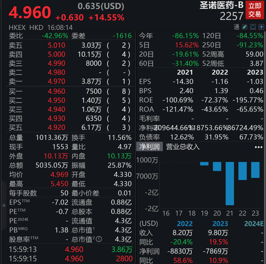 理财爆雷、高管辞任！现金流告急