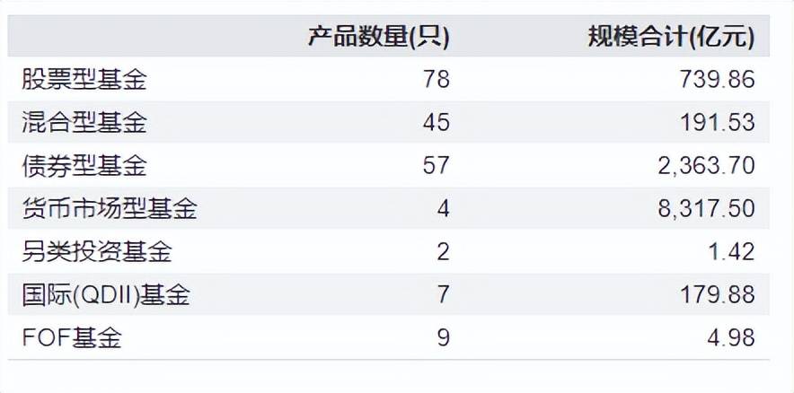 天弘余额宝，存1万每天只赚3毛多了