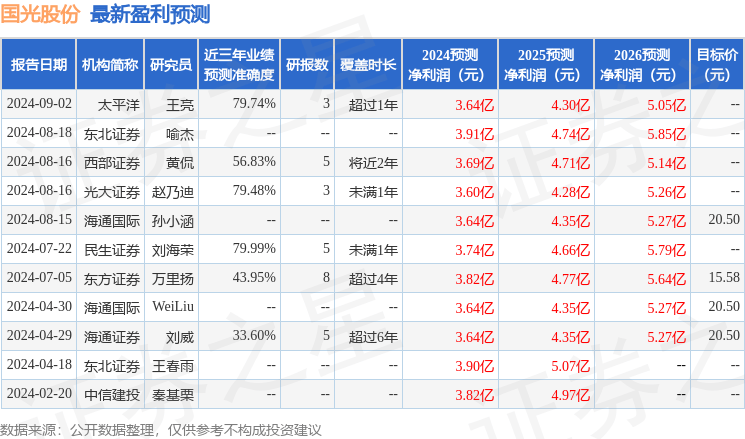 国光股份：9月30日接受机构调研，招银理财有限责任公司参与