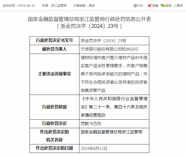 宁波银行被罚70万，涉向客户销售高于其风险承受能力的理财产品