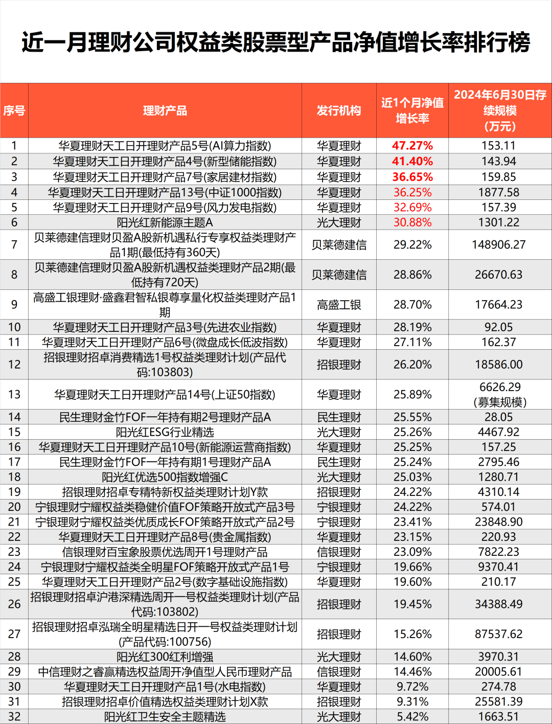 银行理财也疯狂