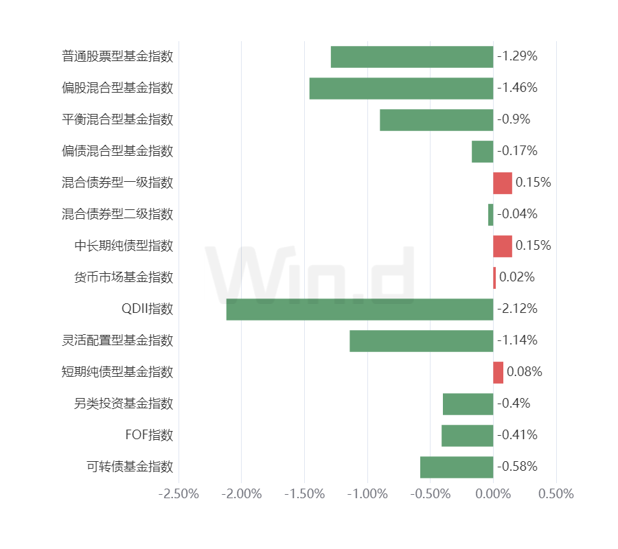 投顾周刊：银行理财子公司规模增长强劲