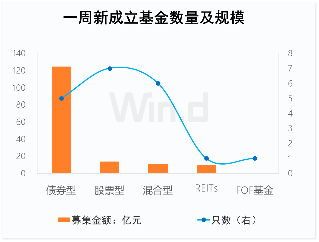 投顾周刊：银行理财子公司规模增长强劲