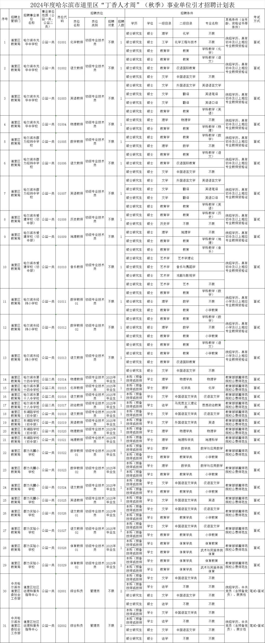 黑龙江多所公办校招聘教师！